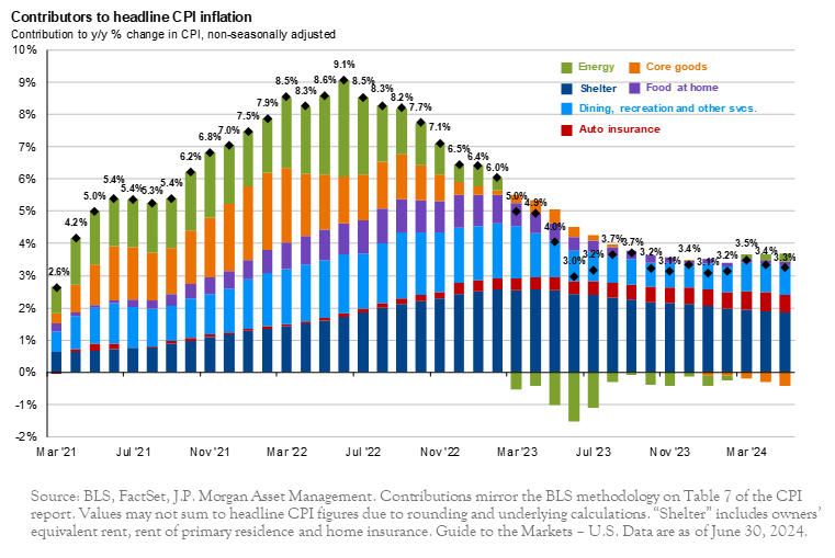 inflation chart