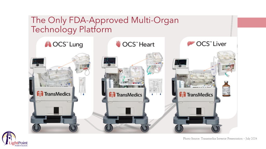 TransMedics OCS organ transport system